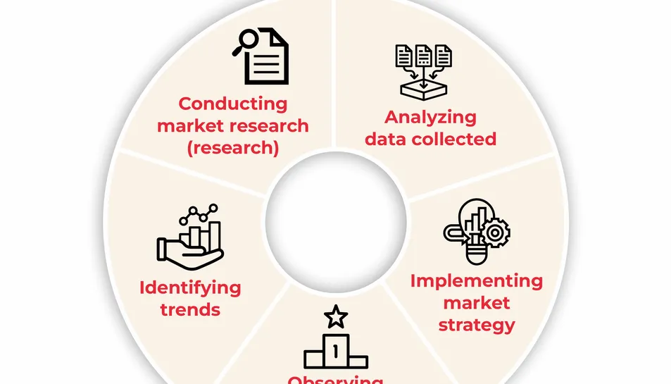 Digital marketing analytics training