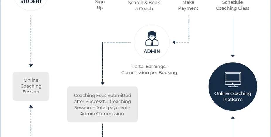 Online business growth coaching